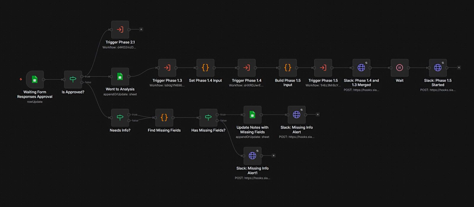 Signal Pipeline Phase 1.1 Form Intake workflow — n8n