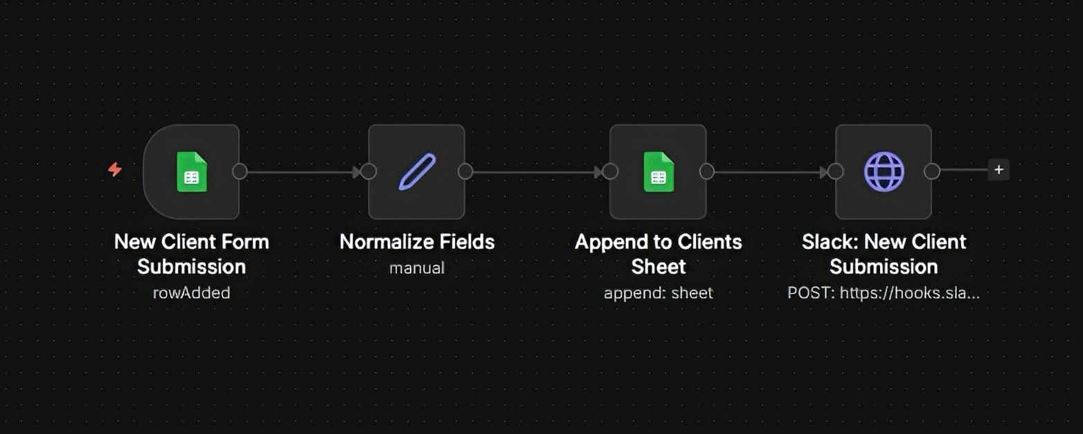 Signal Pipeline Phase 1.2 Gate 1 workflow — n8n