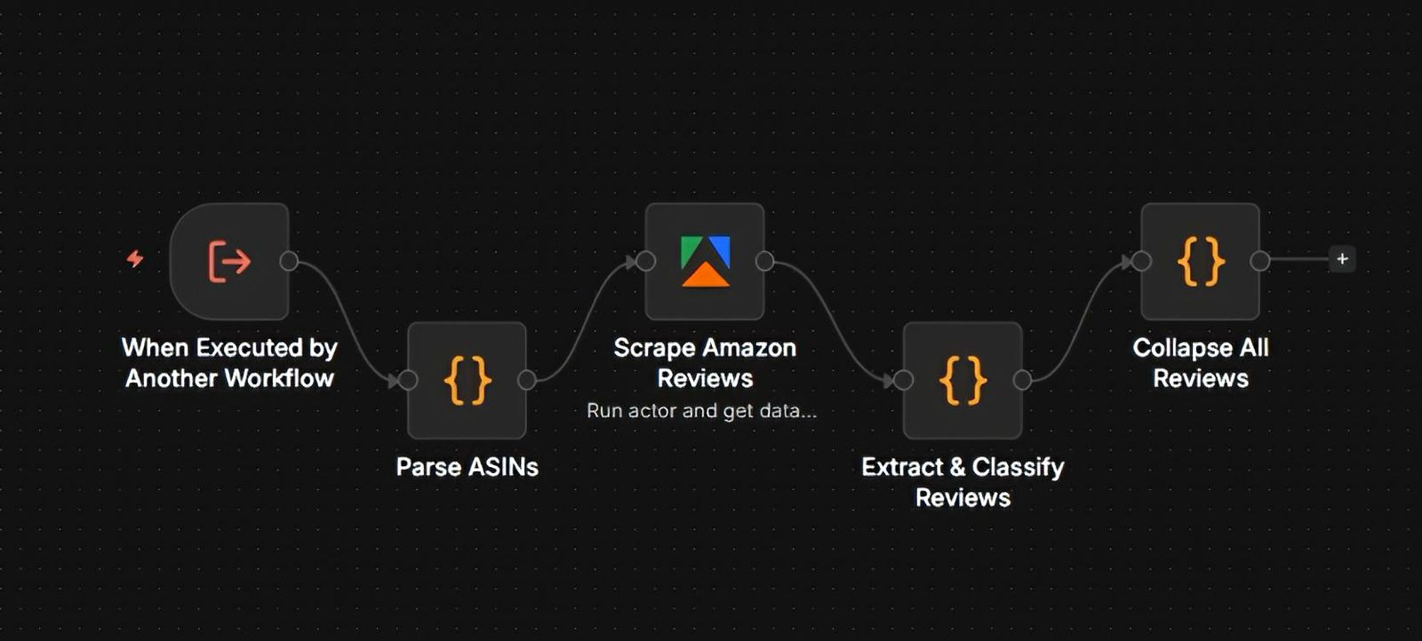 Signal Pipeline Phase 1.3 Brand Illusion workflow — n8n