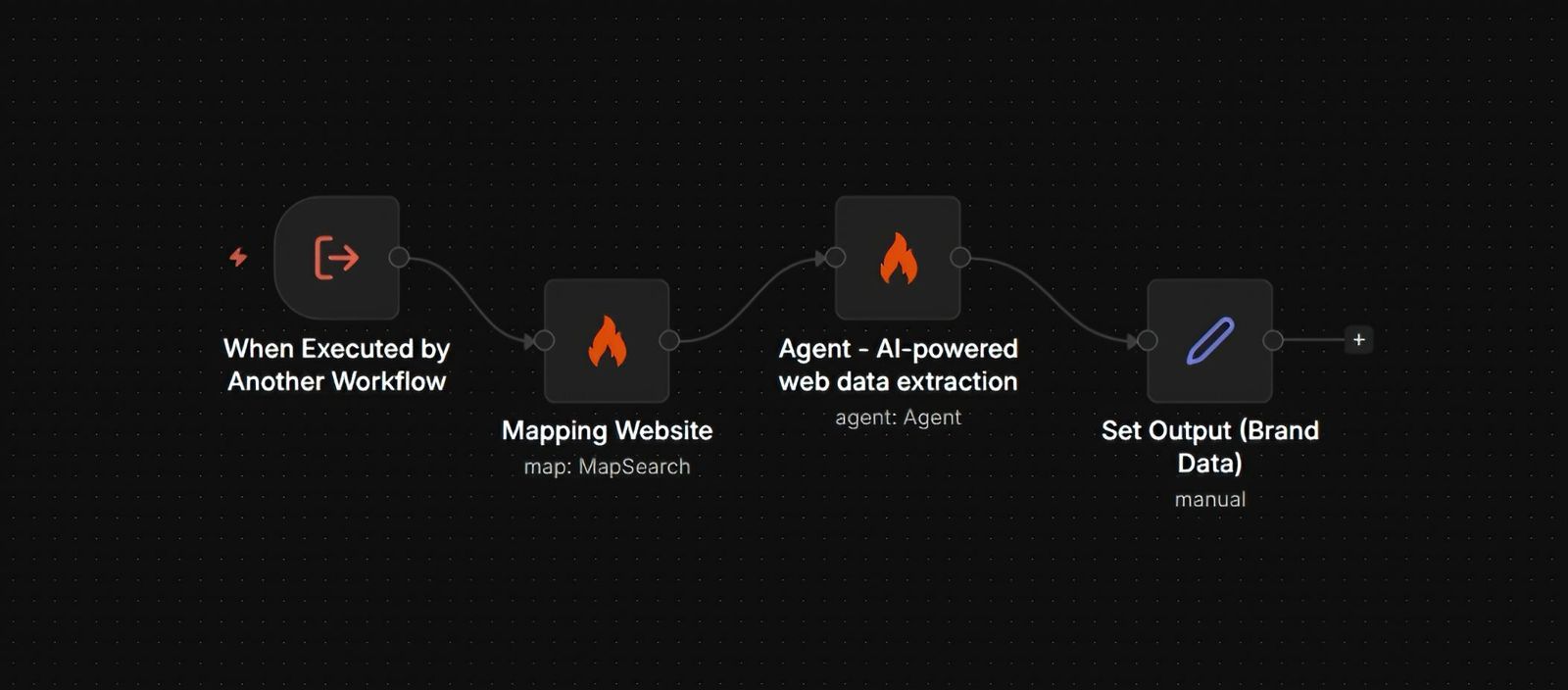 Signal Pipeline Phase 1.4 Market Reality workflow — n8n