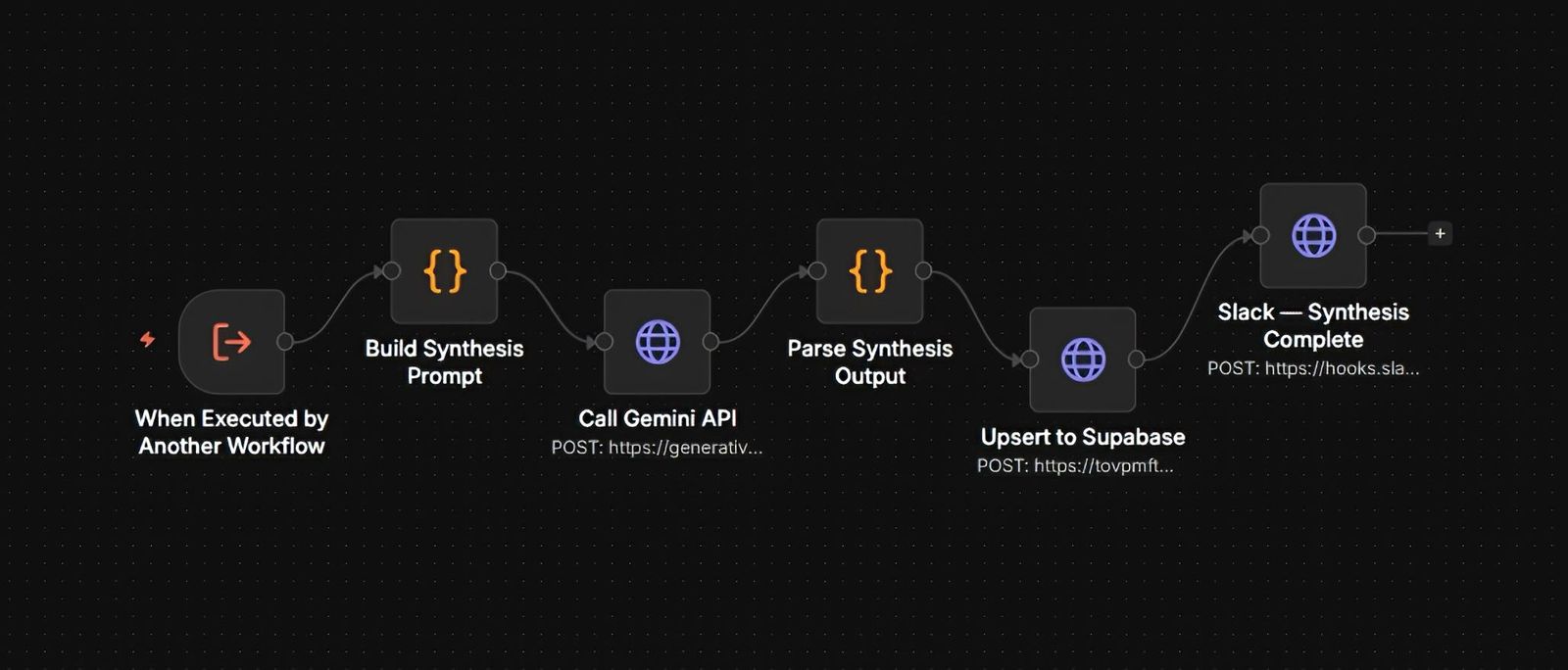 Signal Pipeline Phase 1.5 Truth Synthesis workflow — n8n